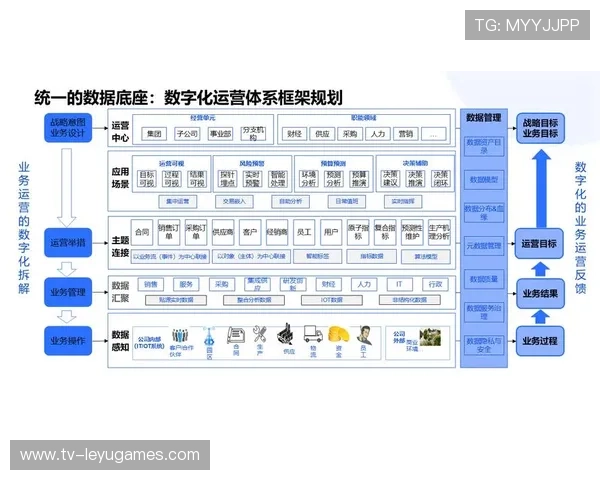 新闻中心重点展示企业在数字化转型方面的努力，企业数字化转型带来哪些新问题